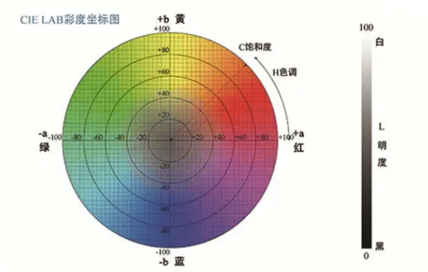 差儀的主要參數(shù)有哪些？:差儀