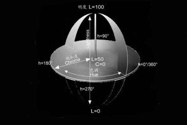 色差儀CIELab、CIELCh、CIELuv顏色空間色度值解析:色差儀
