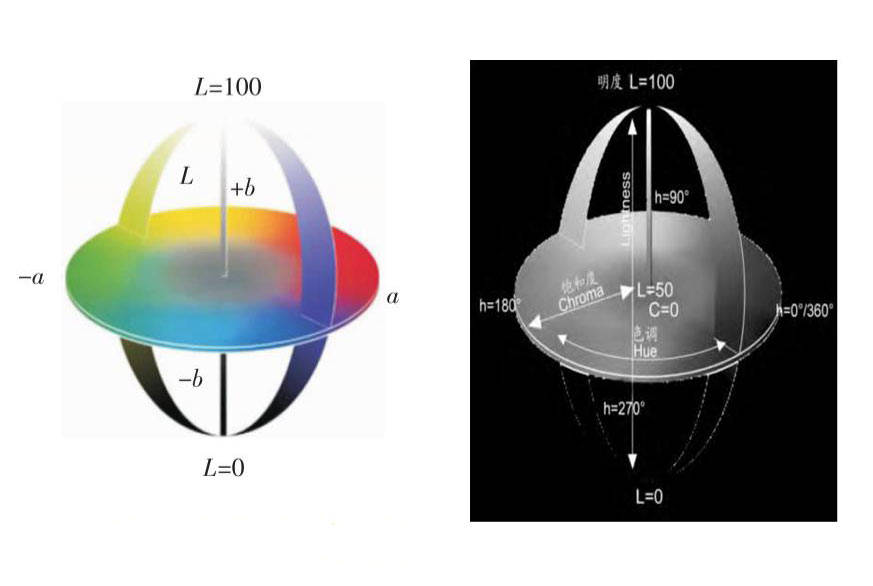 色差儀常用顏色空間有哪些？CIELab和CIELch什么關(guān)系？:色差儀