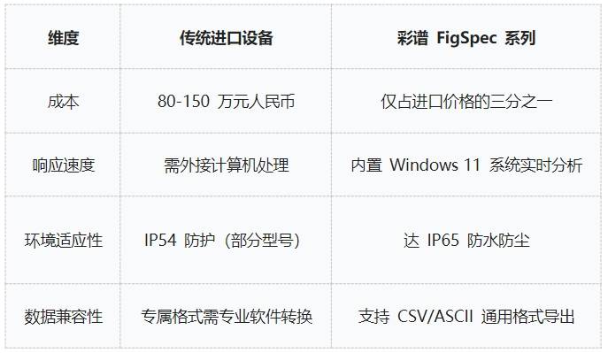 地物光譜儀品牌推薦<strong></p>
<p>彩譜色差儀
</strong>，彩譜FigSpec入圍:彩譜色差儀
