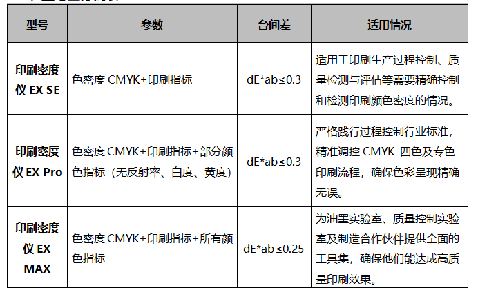 遵循國(guó)際標(biāo)準(zhǔn)：彩譜 EX 系列印刷密度儀<strong></p>
<p>彩譜色差儀
</strong>，為印刷色彩管理提供專業(yè)保障:彩譜色差儀
