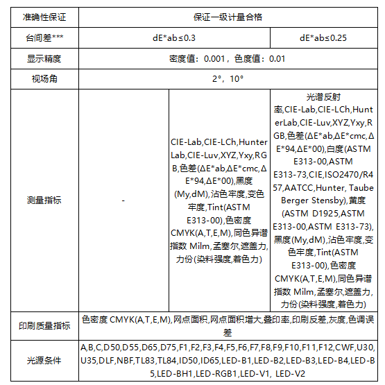 遵循國(guó)際標(biāo)準(zhǔn)：彩譜 EX 系列印刷密度儀<strong></p>
<p>彩譜色差儀
</strong>，為印刷色彩管理提供專業(yè)保障:彩譜色差儀

